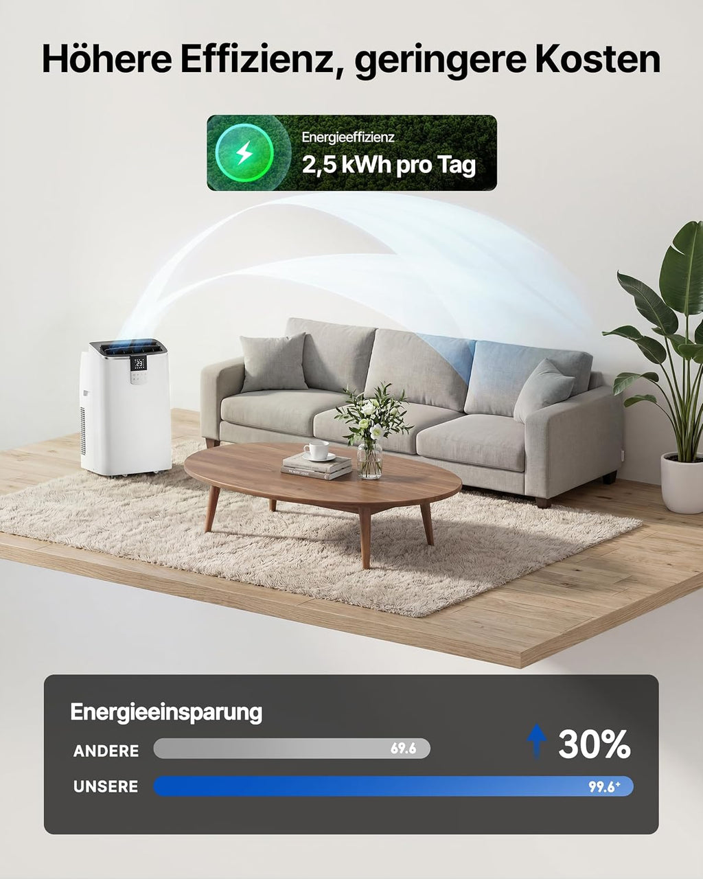 Mobile Air Conditioner 12000BTU with Exhaust Hose, 4-in-1 Mobile Air Conditioner with Window Seal, App Control + Remote Control, Quiet Operation, 24-Hour Timer [Energy Class A]